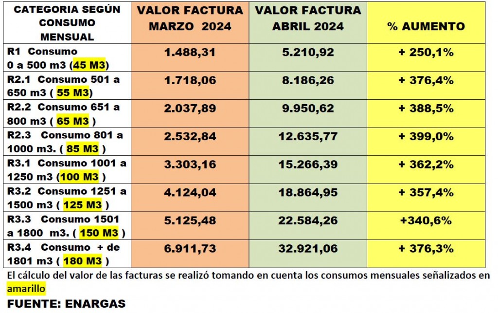 comparacion-marzo-abril2024